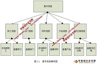 基于B/S架構(gòu)的企業(yè)報表管理系統(tǒng)在JavaEE與Oracle環(huán)境下的實(shí)現(xiàn)及其在工業(yè)控制計(jì)算機(jī)與系統(tǒng)銷售中的應(yīng)用