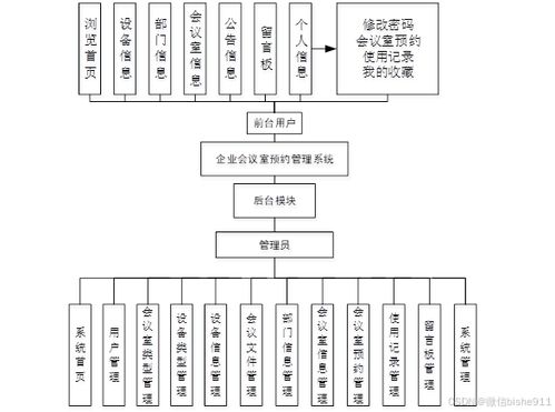 計(jì)算機(jī)畢業(yè)設(shè)計(jì) 企業(yè)會(huì)議室預(yù)約管理系統(tǒng)的設(shè)計(jì)與實(shí)現(xiàn)——兼論工業(yè)控制計(jì)算機(jī)及系統(tǒng)的銷售策略