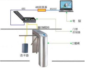華北工控高品質工控機，為五星級景區閘機系統注入可靠“芯”動力